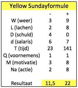 Yellow-Sunday-Formule-ingevuld